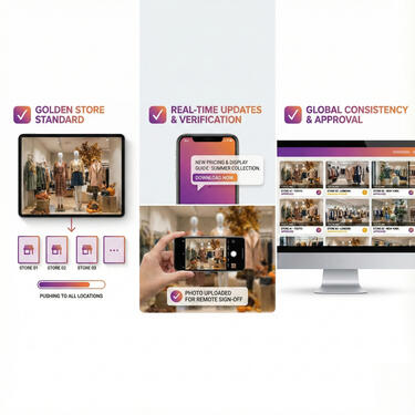 Workflow Demo of how EvoKomms can be used to coordinate and verify planogram updates across multiple retail locations | EvoKomms